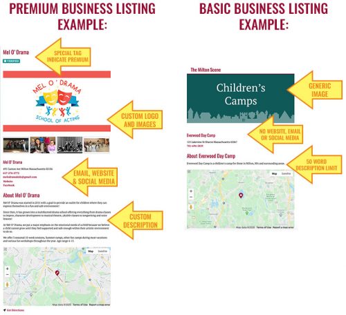 free vs. premium business listing examples 800