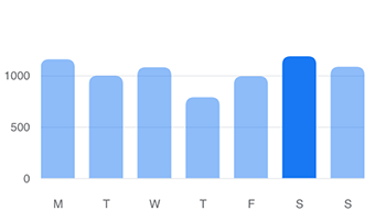 February facebook stats