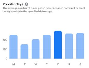 Friday was the most active day in Milton Neighbors this past April.