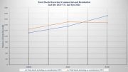 A line graph comparing the total deeds recorded in the second quarter of 2023 and 2024, presented by Norfolk County Register of Deeds William P. O'Donnell, shows the blue line for 2023 and the orange line for 2024. Both lines indicate an upward trend from April to June.